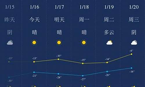 未来四平天气预报一周_四平未来几天天气预报