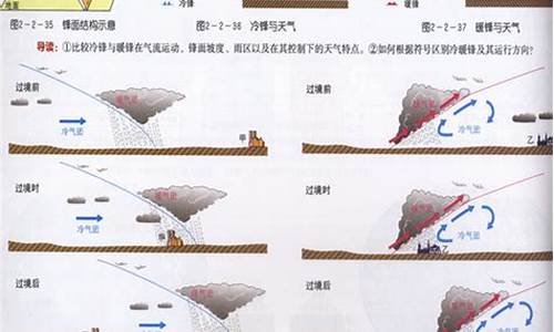 天气系统的影响过程_天气实例反映天气系统