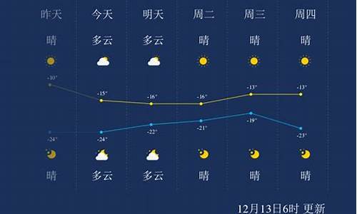 佳木斯天气预报一周菜谱_佳木斯天气 天气预报