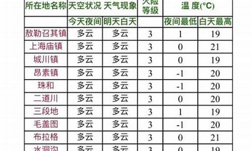 扎旗天气预报40天扎赉特旗_明天扎旗天气预报