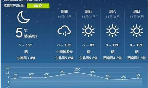 营口大石桥天气预报..._营口大石桥一周天气预报