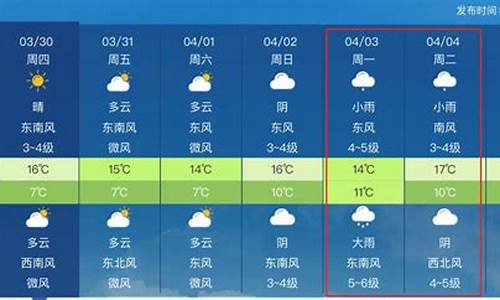 丰润天气预报一周_丰润天气预报一周7天查询表