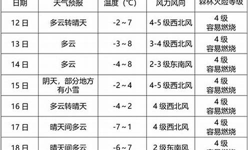 商洛天气查询_商洛夜间天气预报