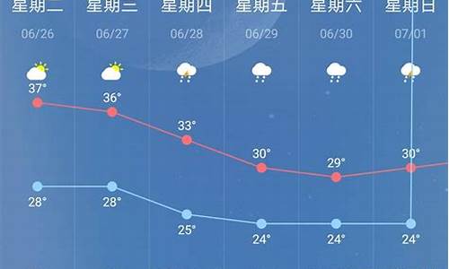 查看南京十五天天气预报_南京十五天预报天气预报