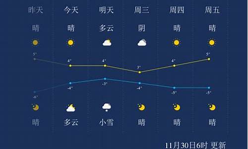 保定新浪天气预报_保定新浪天气预报