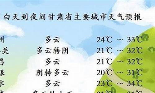 甘肃省天气预报10天_甘肃省天气预报15天准确