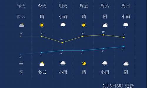 宜昌天气预报小时天气15天_宜昌天气预报小时天气