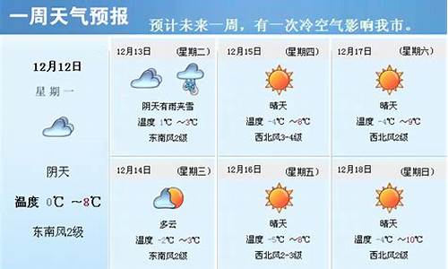 安集海天气预报沙湾县安集海天气预报_安集海一周天气预报