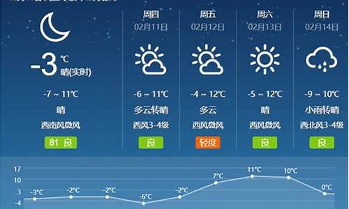 临安最近几天天气_临安最近几天天气预报