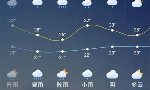 今明两天的天气预报_准时天气预报