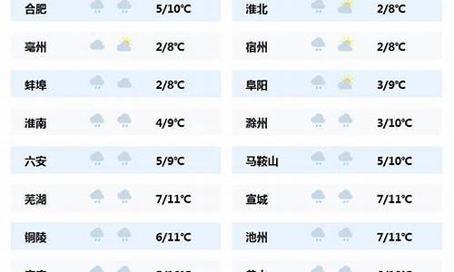 安徽未来天气最新消息_安徽未来几天的天气预报