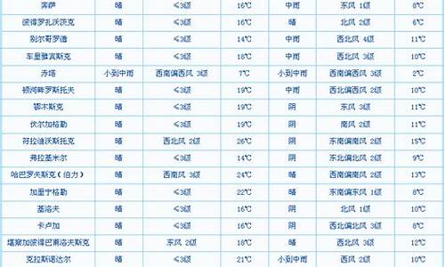 俄罗斯9月底天气_俄罗斯10月份天气