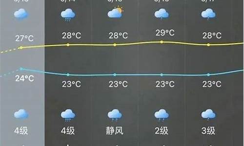 南安的天气预报_南安30天天气预报