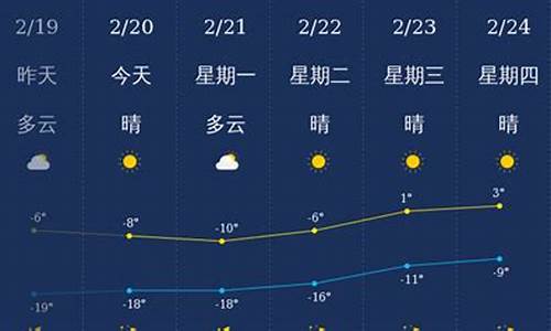 兴安盟天气风速几级_兴安盟一周天气预报一周