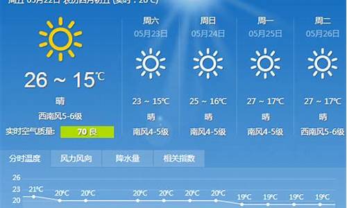 大连天气预报15天减肥法_大连天气15天查询结果