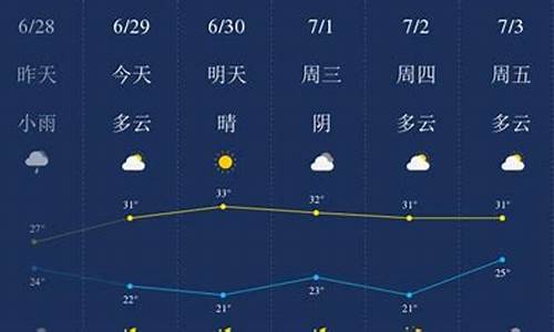 安康天气30天天气预报实况_安康天气30天天气预报