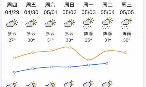 惠州横沥天气预报7天_惠州横沥天气15