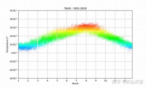 2014年重庆天气_重庆往年天气查询