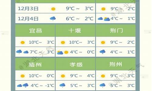 湖北荆州今天天气_湖北荆州今天天气多少度?