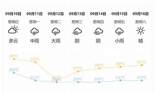 荆州天气预报湿度_湖北荆州天气温度