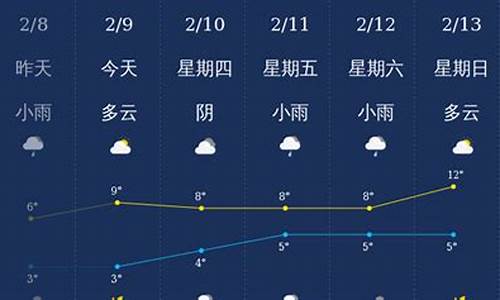 达州天气2020_达州天气2024年春节联欢晚会现场直播