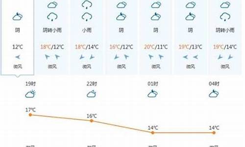 越南河南天气预报_越南广治省天气预报