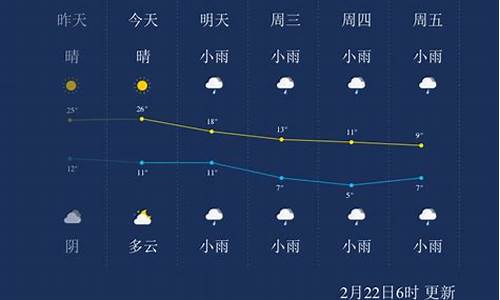 荆州市明天夜间天气_荆州市明天夜间天气预报查询