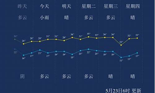 济宁西部天气情况_中国山东省济宁市天气预报