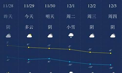 固原天气预报一周了_固原天气15天预报