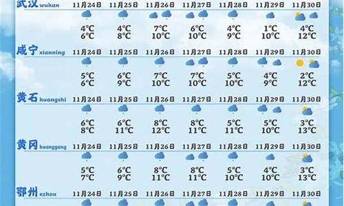 八月湖北天气预报_八月湖北天气预报30天