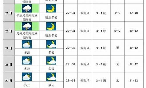 未来十天郴州天气预报_未来15天郴州天气预报