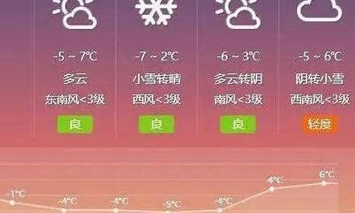 淄博2016春节天气预报_淄博春节前后天气