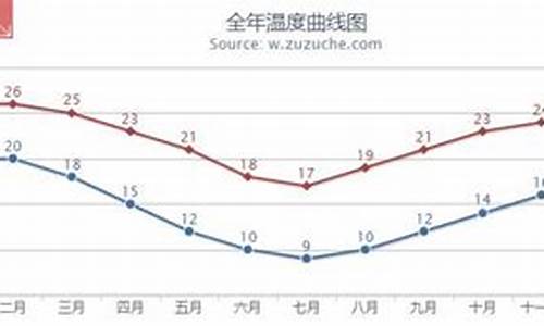 悉尼9月天气好吗_悉尼9月天气好吗为什么