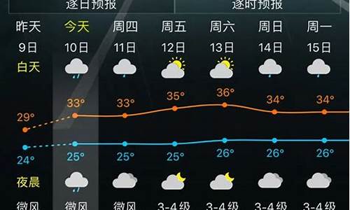 台湾4月天气情况_台湾6月份天气情况