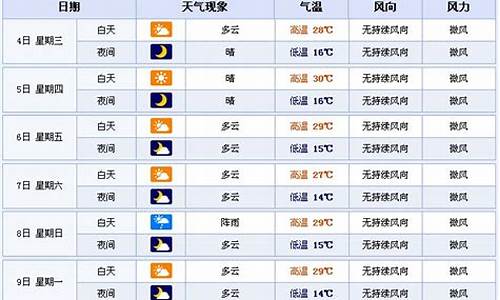 西安2015年天气_2015年西安天气预报