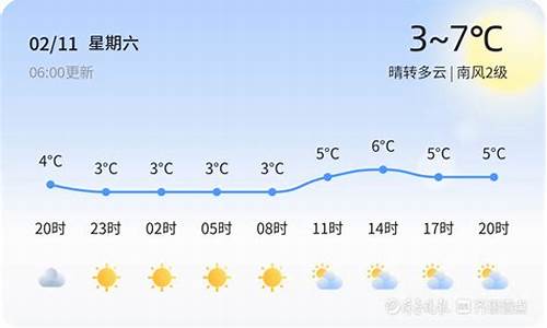 宁波青岛天气情况查询_宁波青岛天气情况