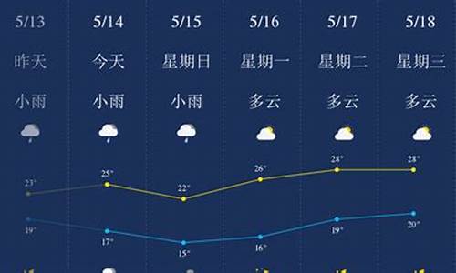 一周柳州天气预报_广西柳州天气预报一周天气