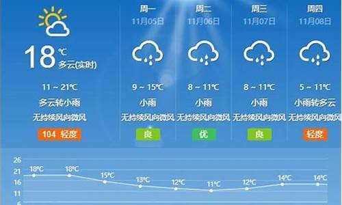 枣庄天气预扳_枣庄市天气预报文案