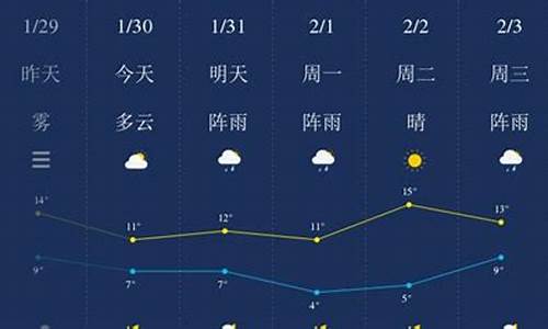 天气在线湘潭_湖南湘潭天气预报素材