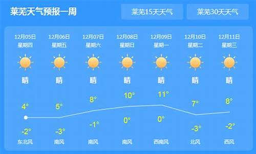 莱芜市天气预报7至15天_莱芜市天气预报7至15天查询结果