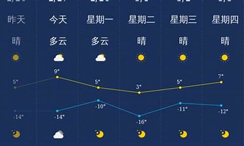 大同天气预报一周的_大同天气预报一周7天