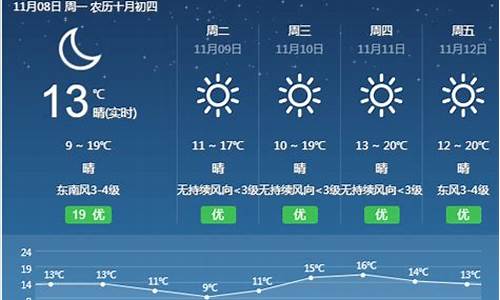 福建省霞浦县天气预报_福建省霞浦县天气预报7天