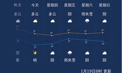 滨州天气预报报一周_滨州天气预报10天搞定