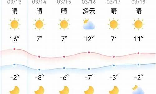 大方马扬天气预报_大方马干山天气预报