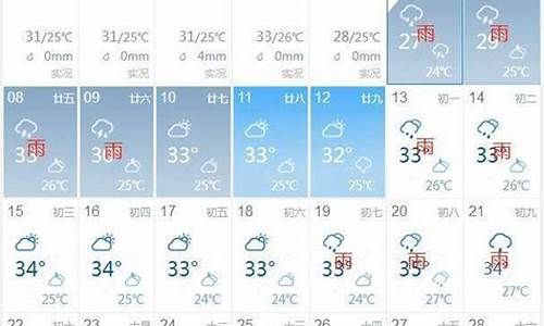 扬州未来15天天气预报查询最新_扬州未来15天天气预报