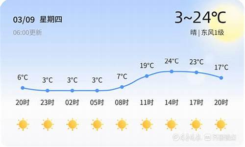 潍坊未来一个月天气_潍坊未来一个月天气情况