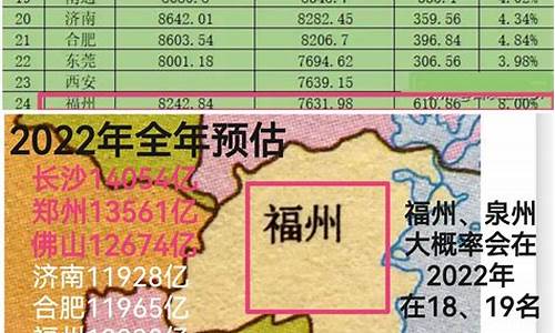 2020年福州和泉州天气对比图_2020年福州和泉州天气