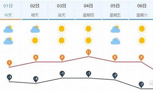 济南新年天气情况_济南天气2020