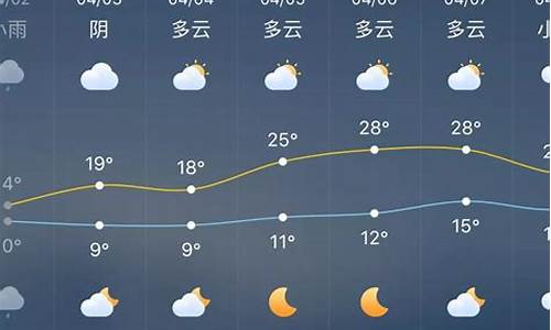 涟源未来15天天气预报_涟源市未来十五天天气