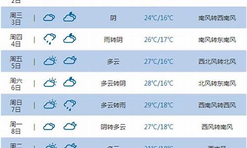 榆林天气?_榆林天气20天风级